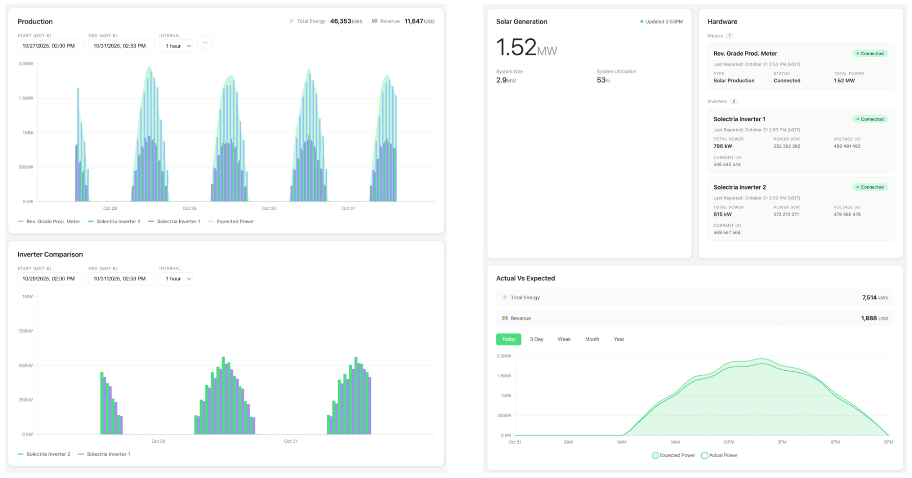 EnFORM Dashboard with Production charts and Actual vs Expected comparison
