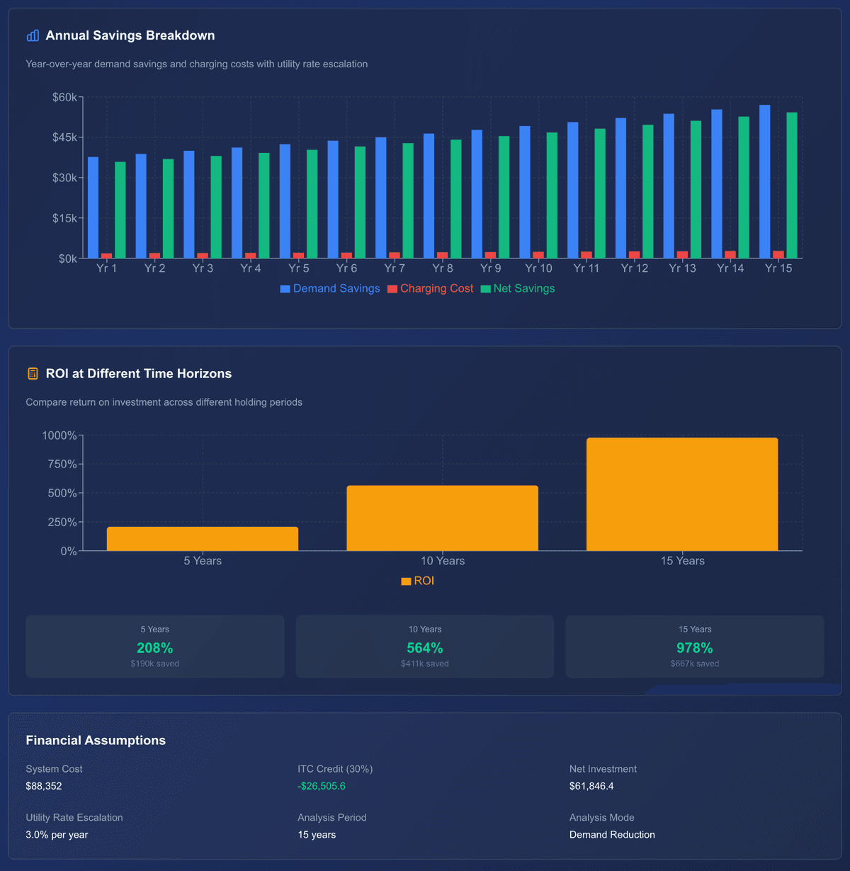 Financial modeling in Intellect PLAN