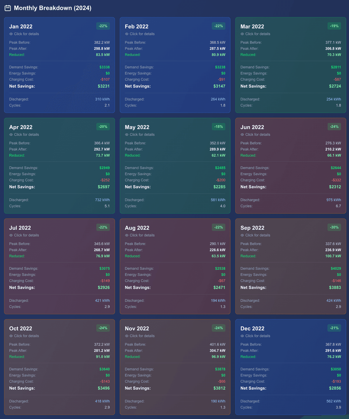 Monthly breakdown in Intellect PLAN